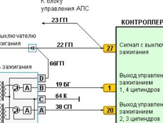 Распиновка катушки зажигания ваз 2114