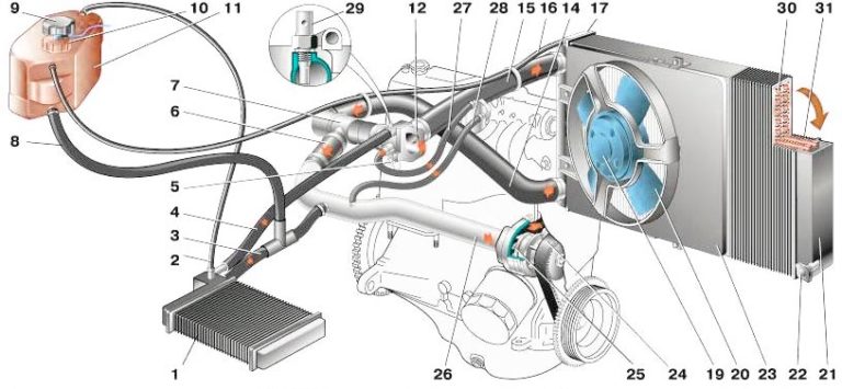Схема охлаждения двигателя ваз