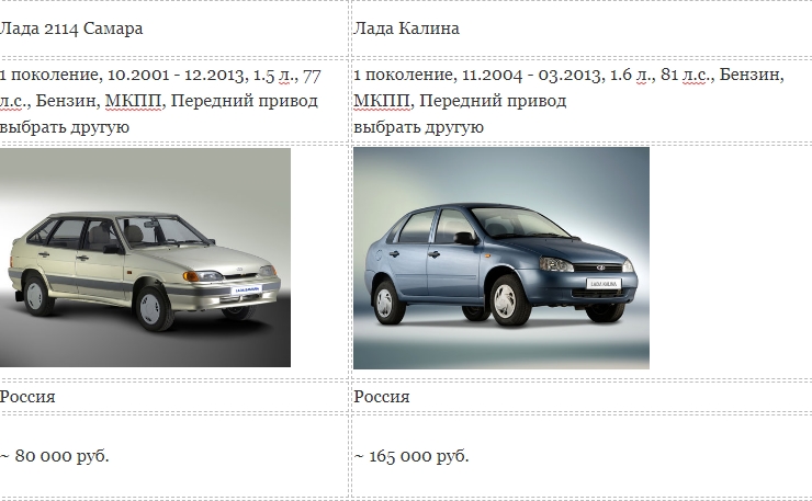 Что лучше ваз 2114 или калина - полезные советы по выбору