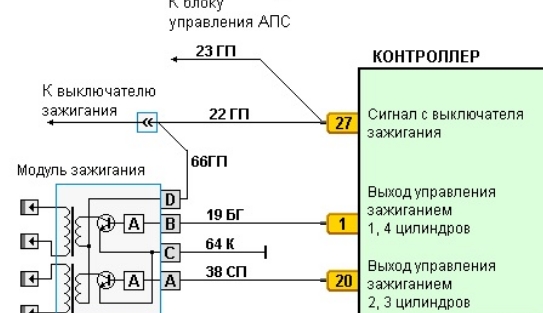 Распиновка катушки ваз 2114