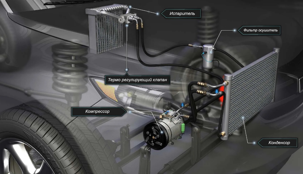Схема работы автокондиционера