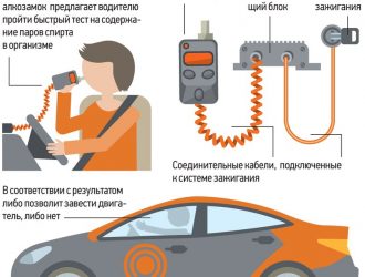 Что такое алкозамок на автомобиль