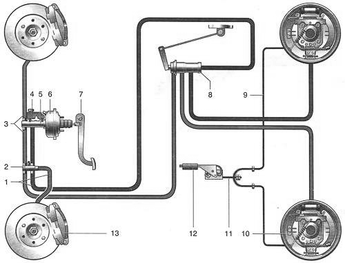 Устройство и ремонт тормозной системы автомобиля ВАЗ (Lada Samara )
