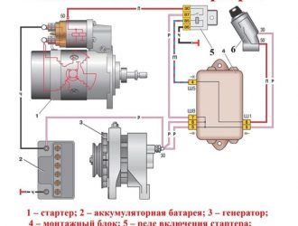 Предохранитель ваз 2114 на стартер — где находится, как поменять