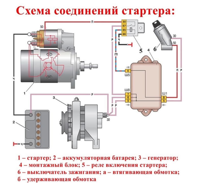 Как заменить или снять блок предохранителей в ВАЗ 