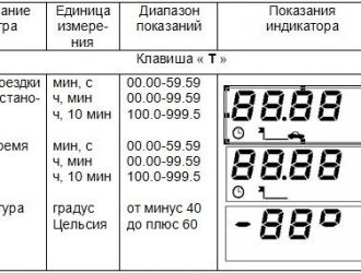 Инструкция на бортовой компьютер на ваз 2114