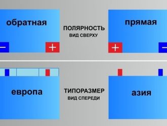 Полярность аккумулятора ваз 2114