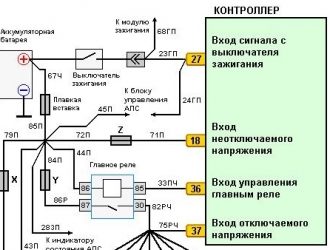 Ошибка р0562 ваз 2114 — расшифровка и диагностика ошибки