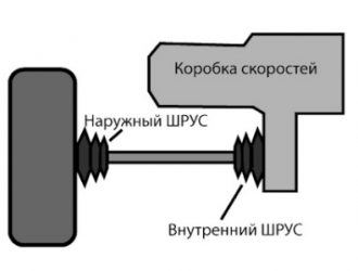 Шрус наружный ваз 2109 — как выбрать и сколько стоит