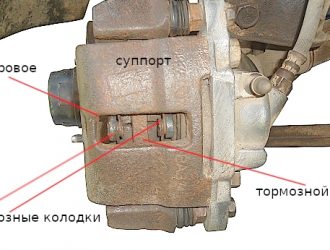 Суппорт ваз 2109 — замена и ремонт этого узла