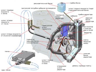 Система охлаждения ваз 2107 — устройство и замена жидкостей