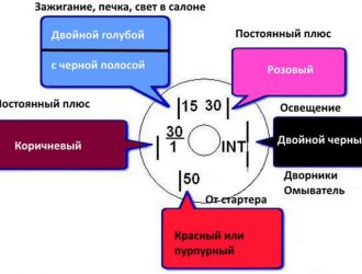 Распиновка замка зажигания ваз 2107 схема замка зажигания