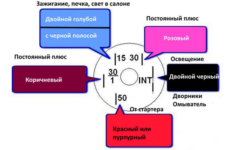 Схема замка зажигания 2107